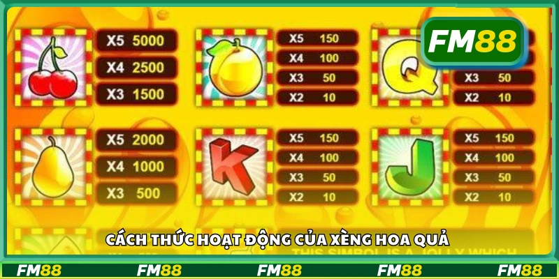 Các chiến thuật cơ bản khi chơi xèng hoa quả